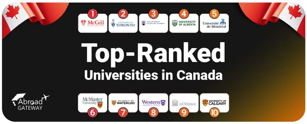 Top-Ranked Universities in Canada